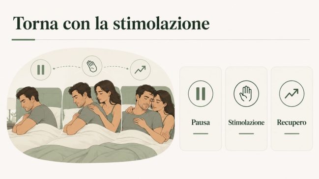 Coppia in una sequenza illustrata con pausa, contatto fisico e recupero dell’eccitazione